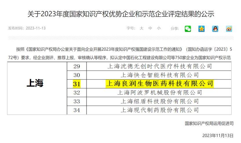 上海良润获颁“2023年国家知识产权优势企业”